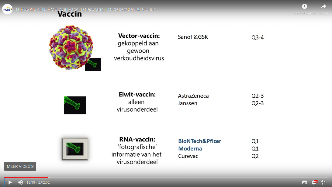 Dit is een schermafbeelding van youtube video van het RMU over de soorten coronavaccin die er zijn 1e vector 2e eiwit 3e RNA